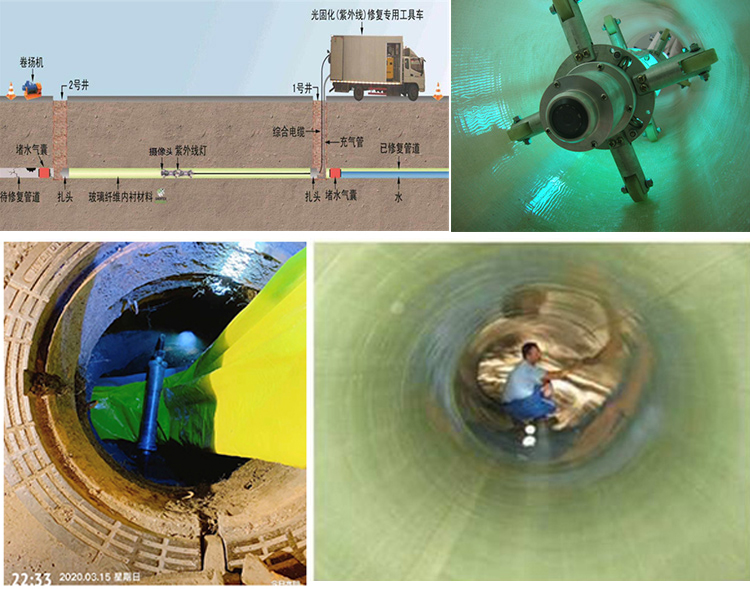 任丘UV-CIPP内衬修复