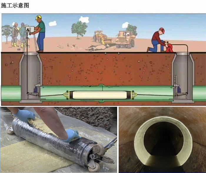 任丘管道局部点状修复